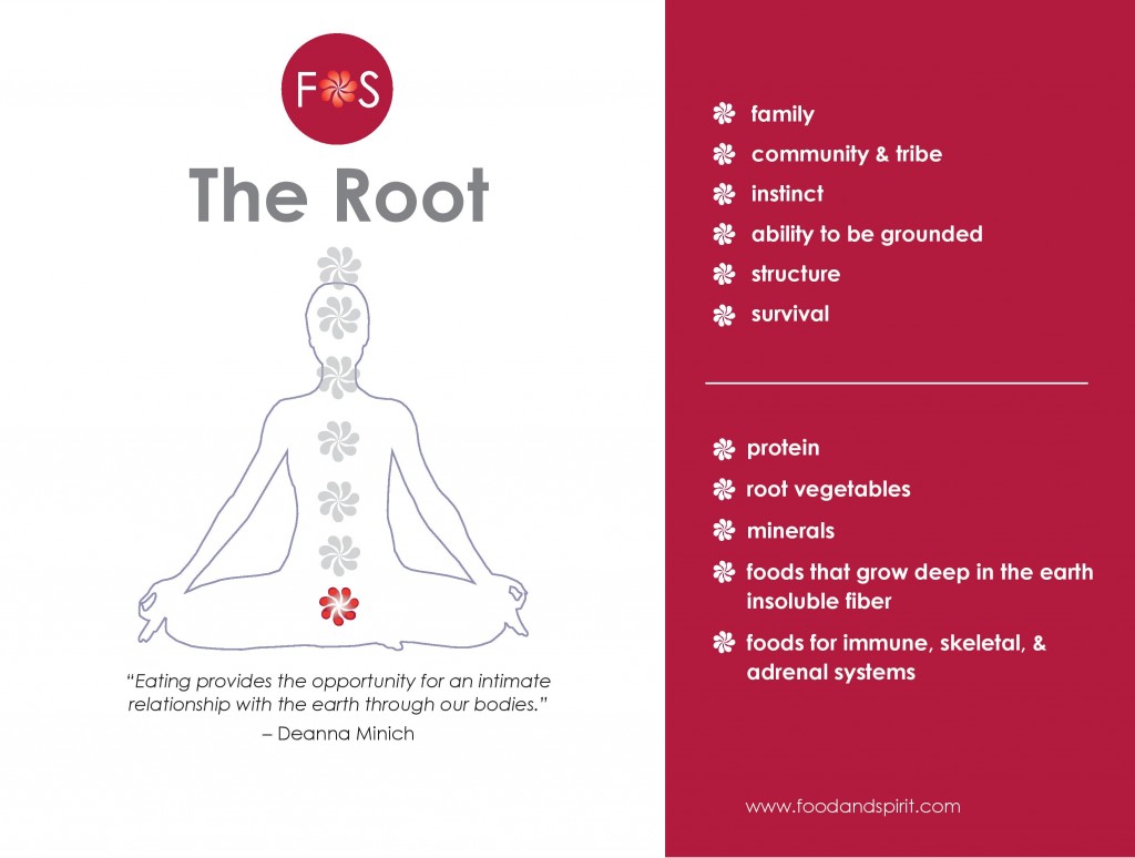 info about the ROOT Aspect